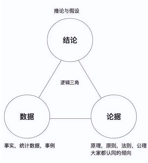 思维意思